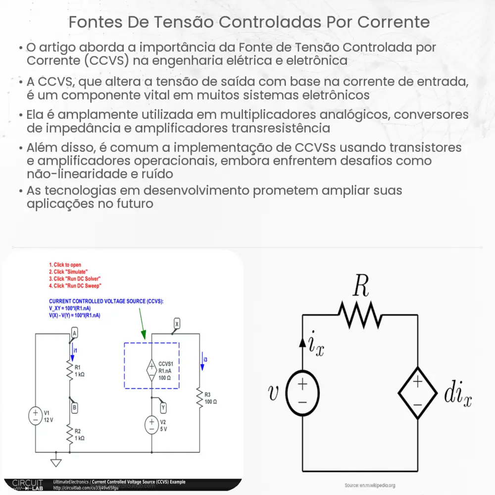 Fontes de Tensão Controladas por Corrente