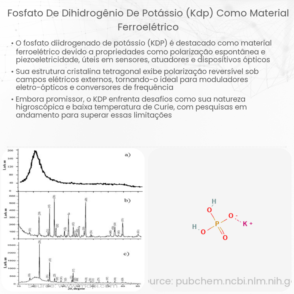 Fosfato de dihidrogênio de potássio (KDP) como material ferroelétrico