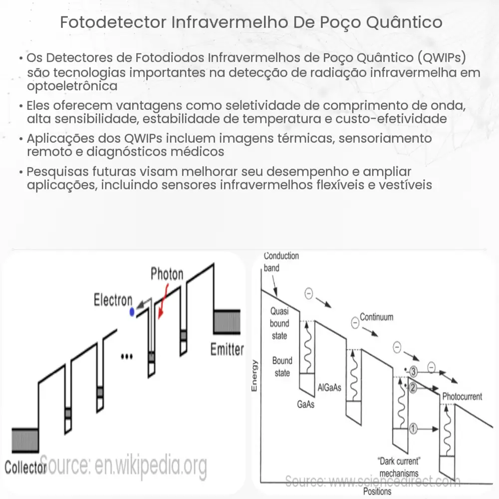 Fotodetector infravermelho de poço quântico