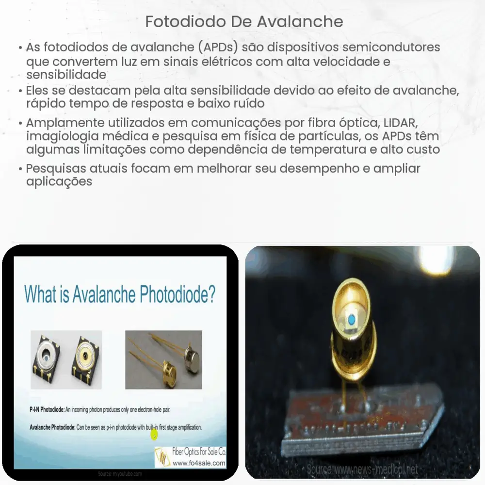 fotodiodo de avalanche