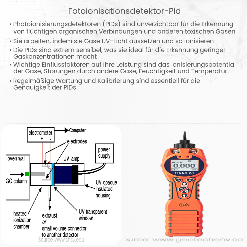 Fotoionisationsdetektor (PID)