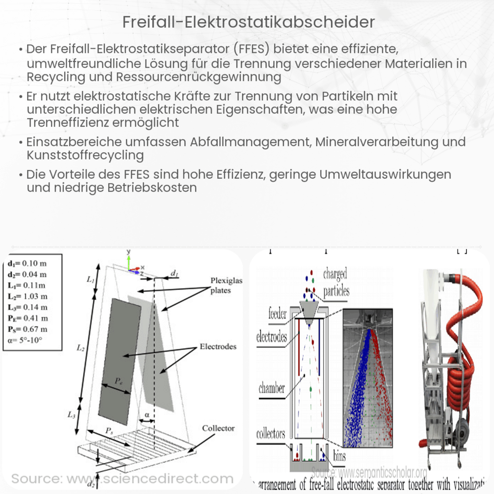 Freifall-Elektrostatikabscheider