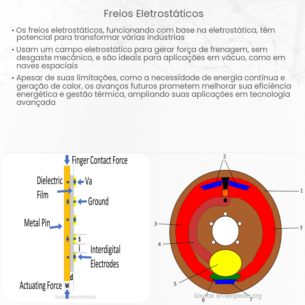 Freios eletrostáticos