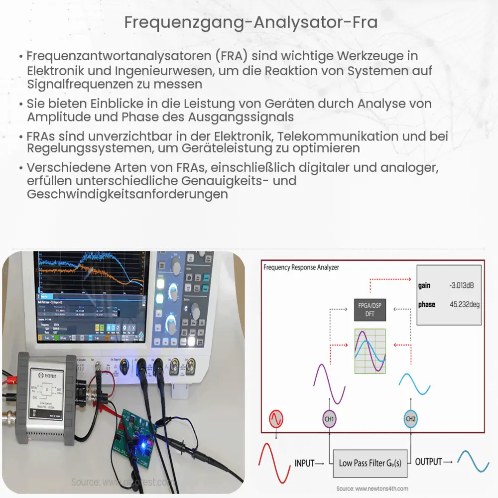 Frequenzgang-Analysator (FRA)