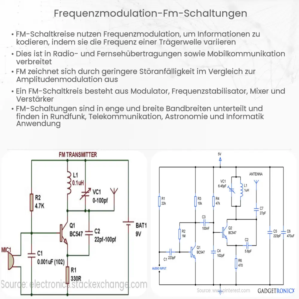 Frequenzmodulation (FM) Schaltungen