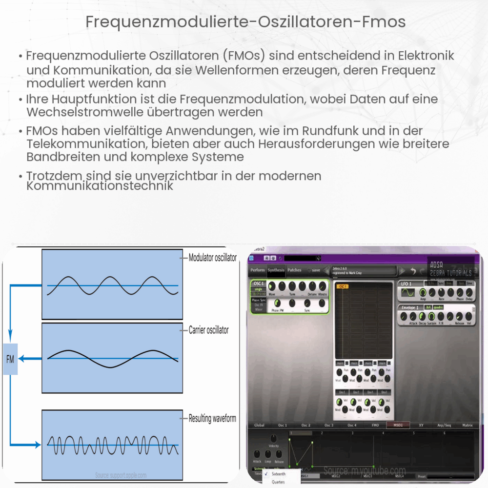 Frequenzmodulierte Oszillatoren (FMOs)