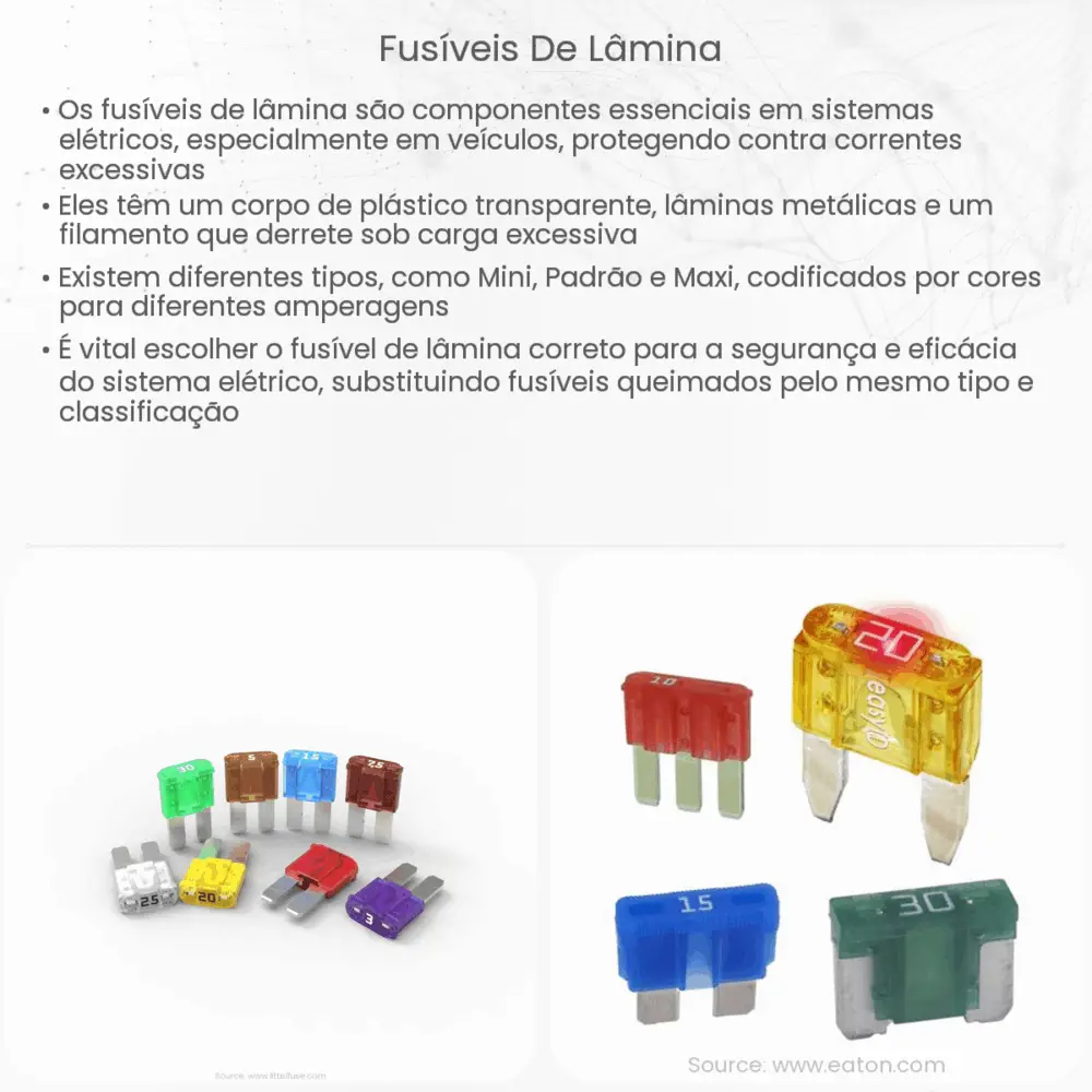 Fusíveis de lâmina