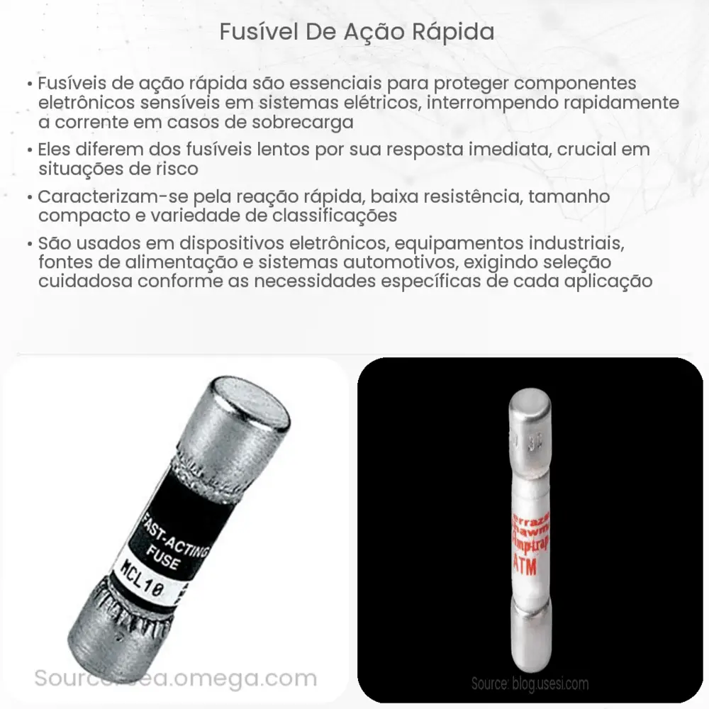 Fusível de ação rápida