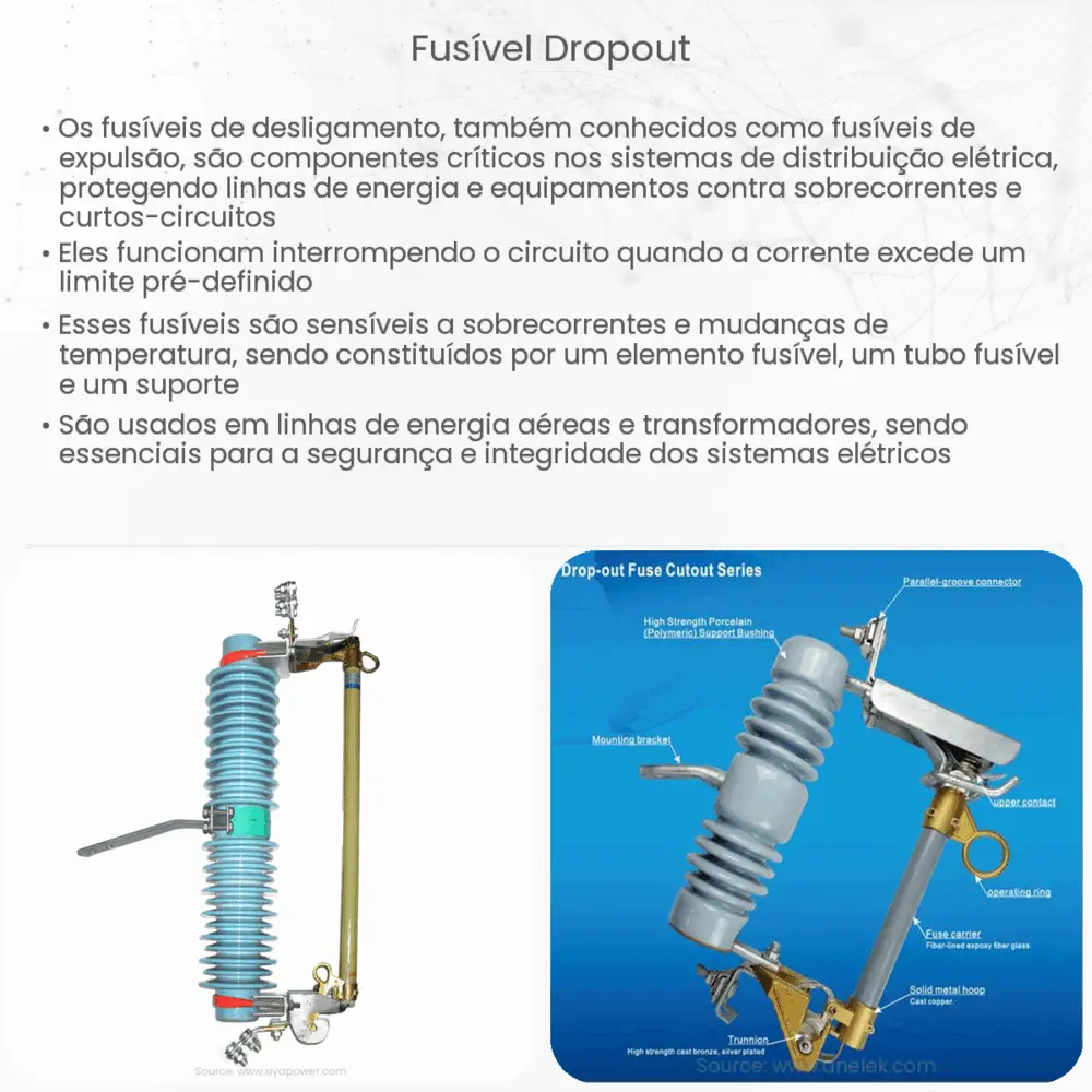Fusível dropout