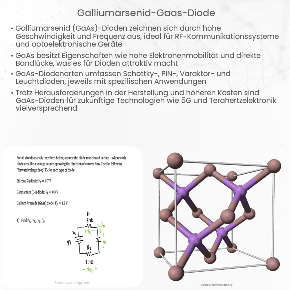 Galliumarsenid (GaAs) Diode