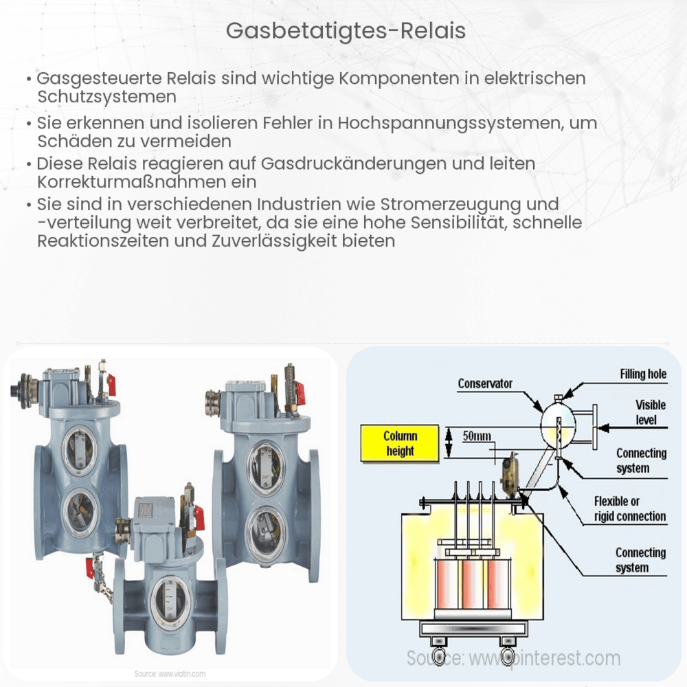 Gasbetätigtes Relais