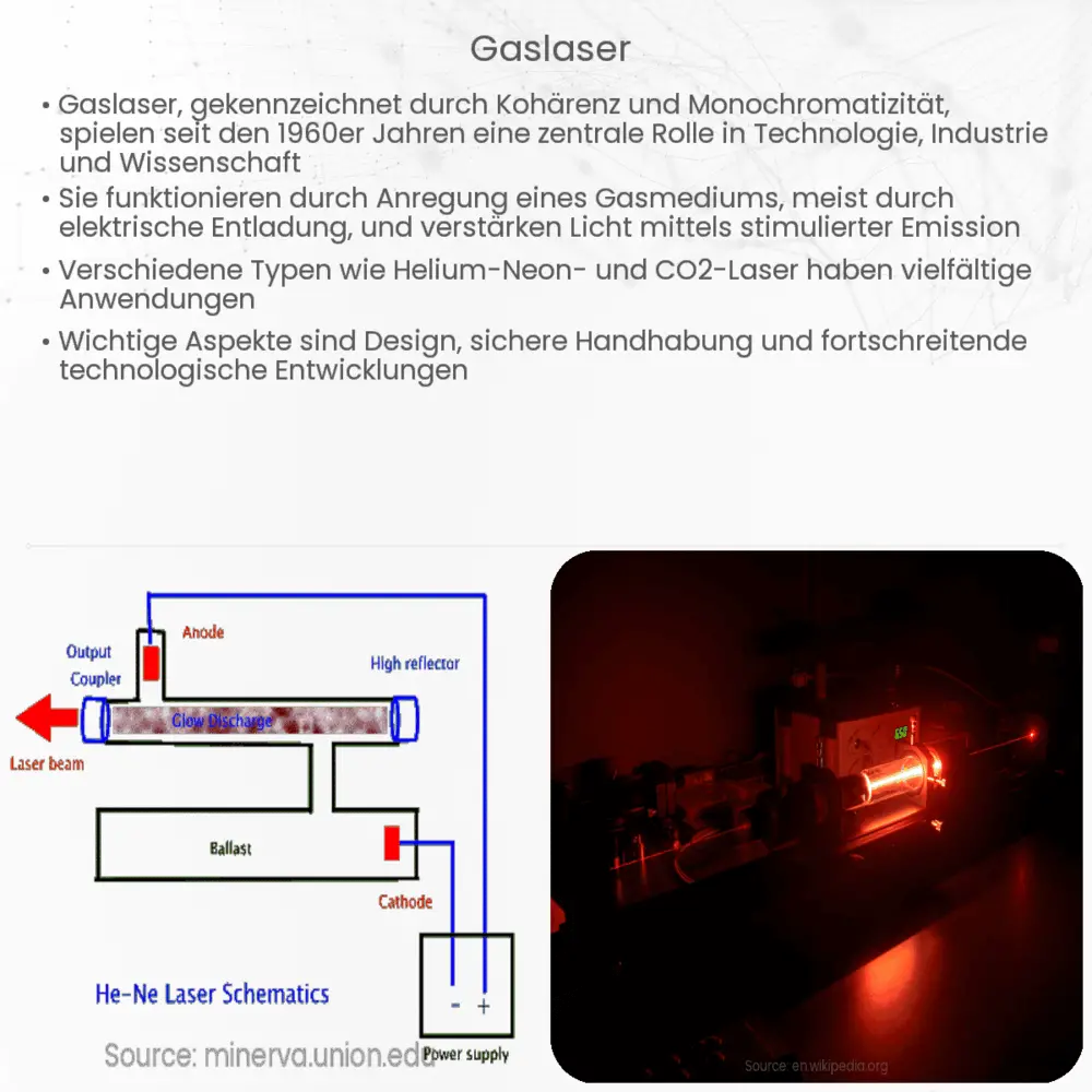 Gaslaser
