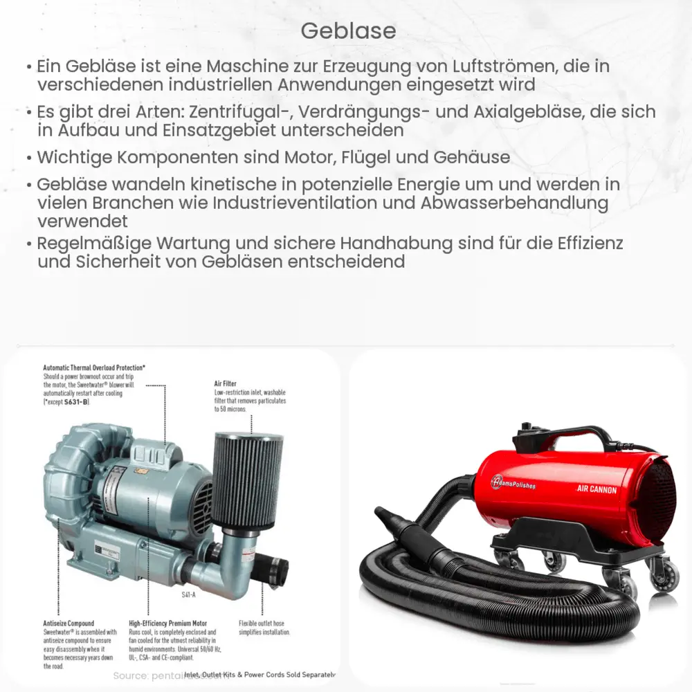 Gebläse