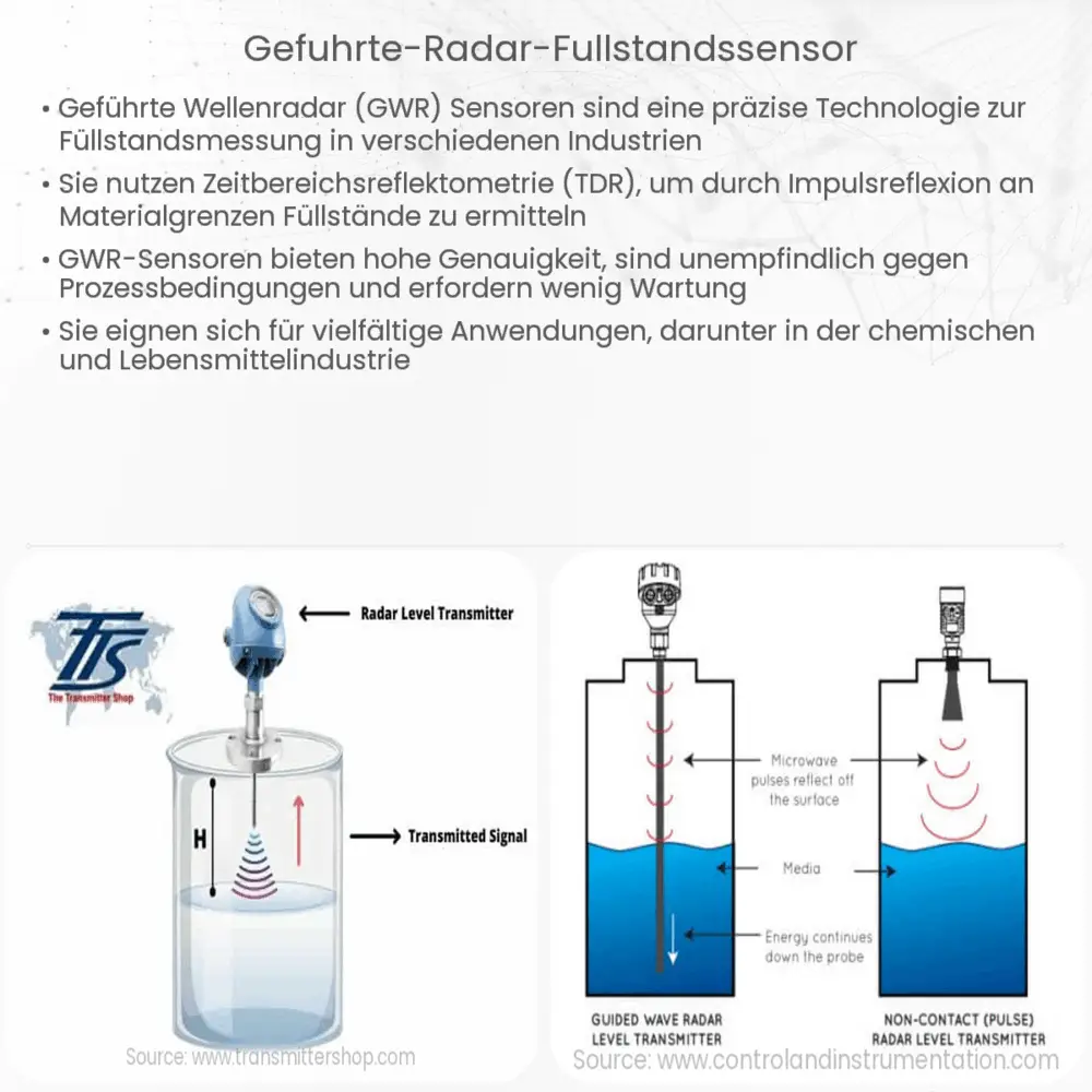 Geführte Radar-Füllstandssensor