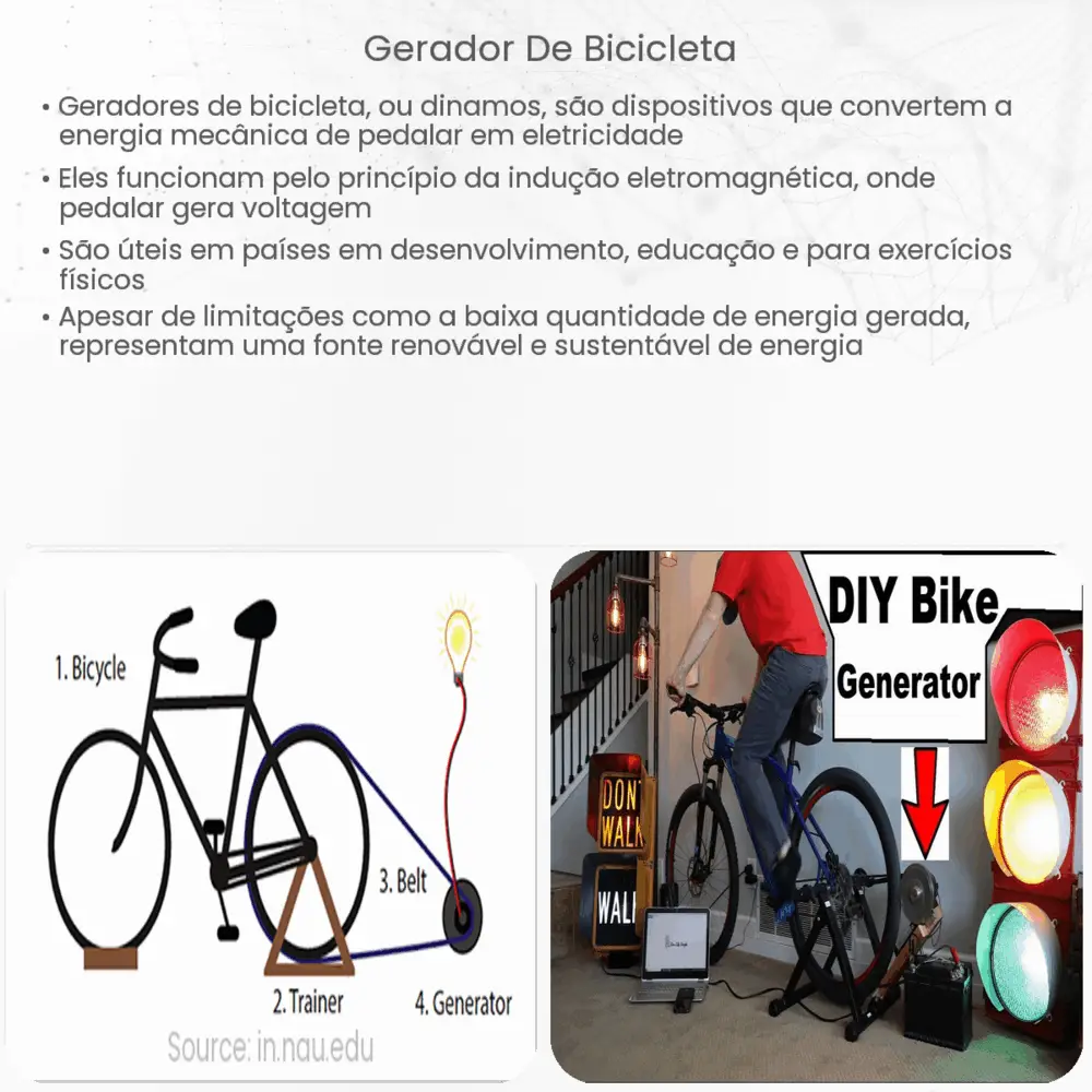 Gerador de Bicicleta