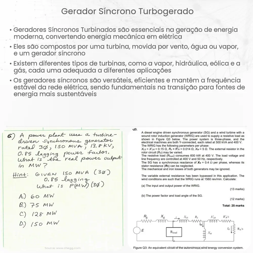 Gerador Síncrono Turbogerado