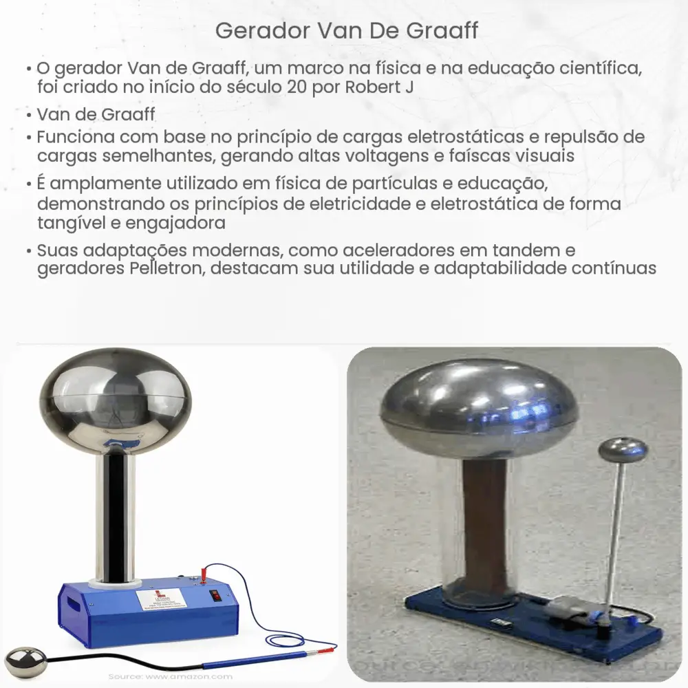 Gerador Van de Graaff