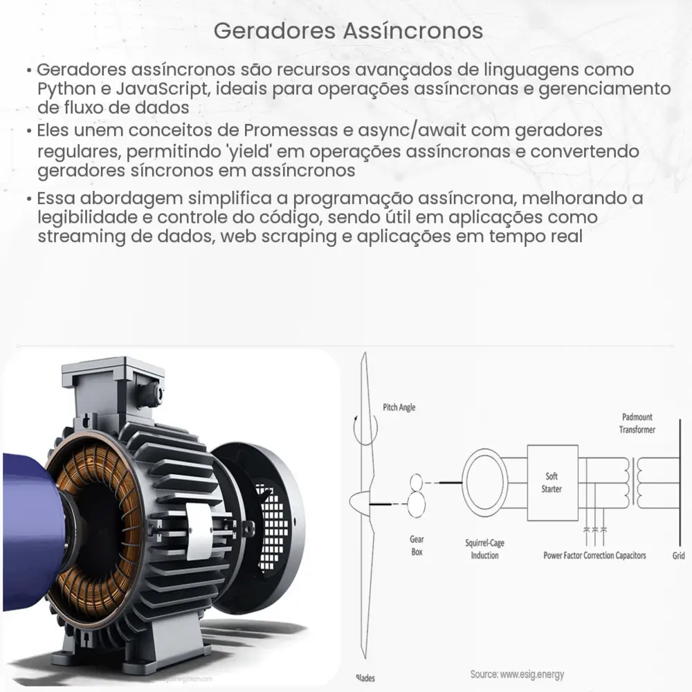 Geradores assíncronos