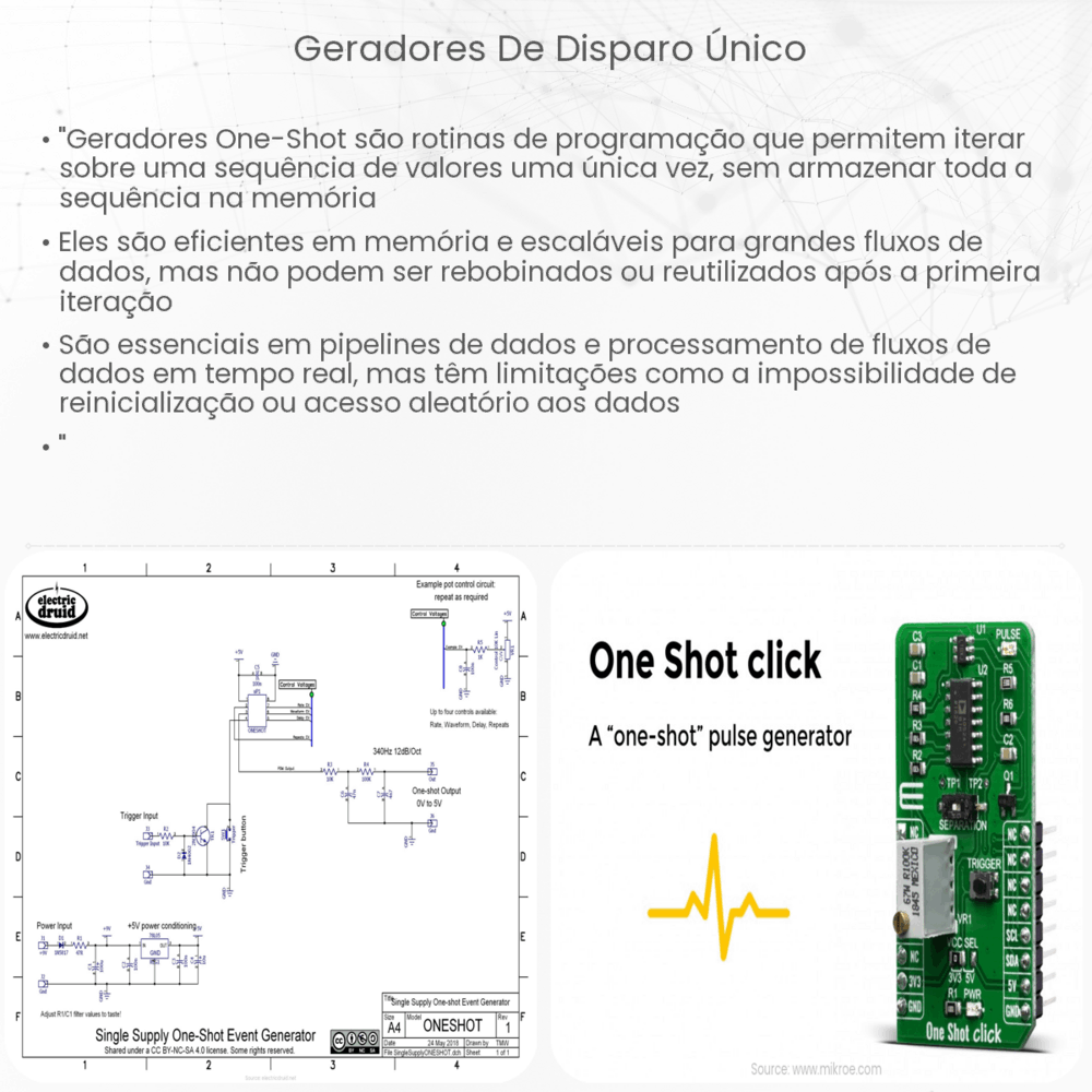 Geradores de Disparo Único