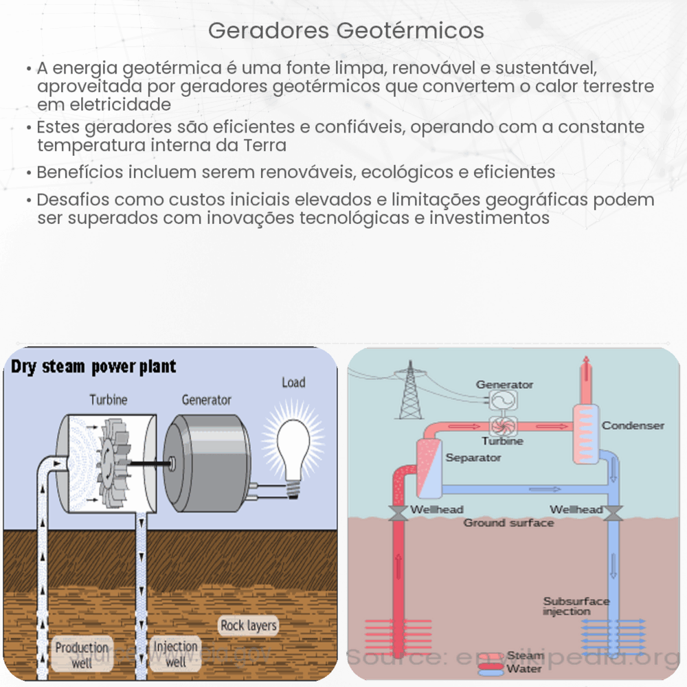 Geradores geotérmicos