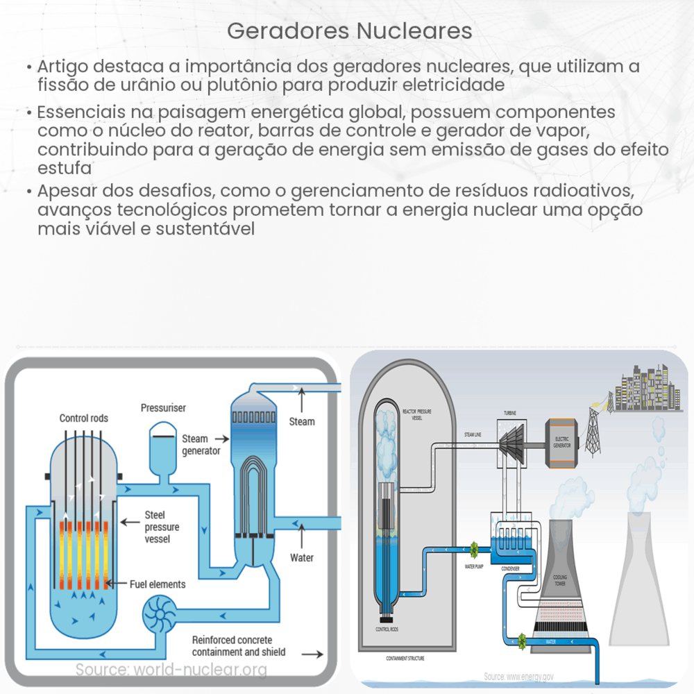 Geradores Nucleares