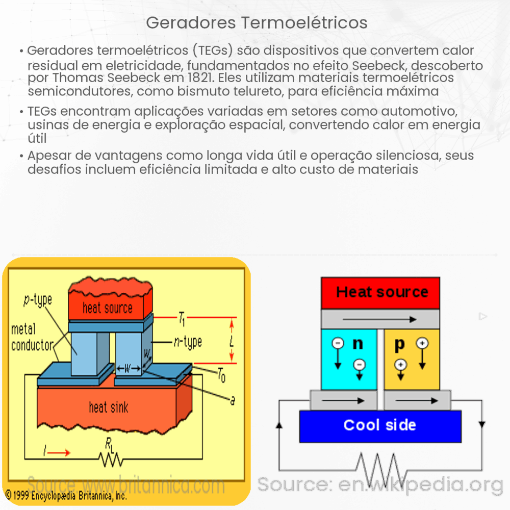Geradores termoelétricos