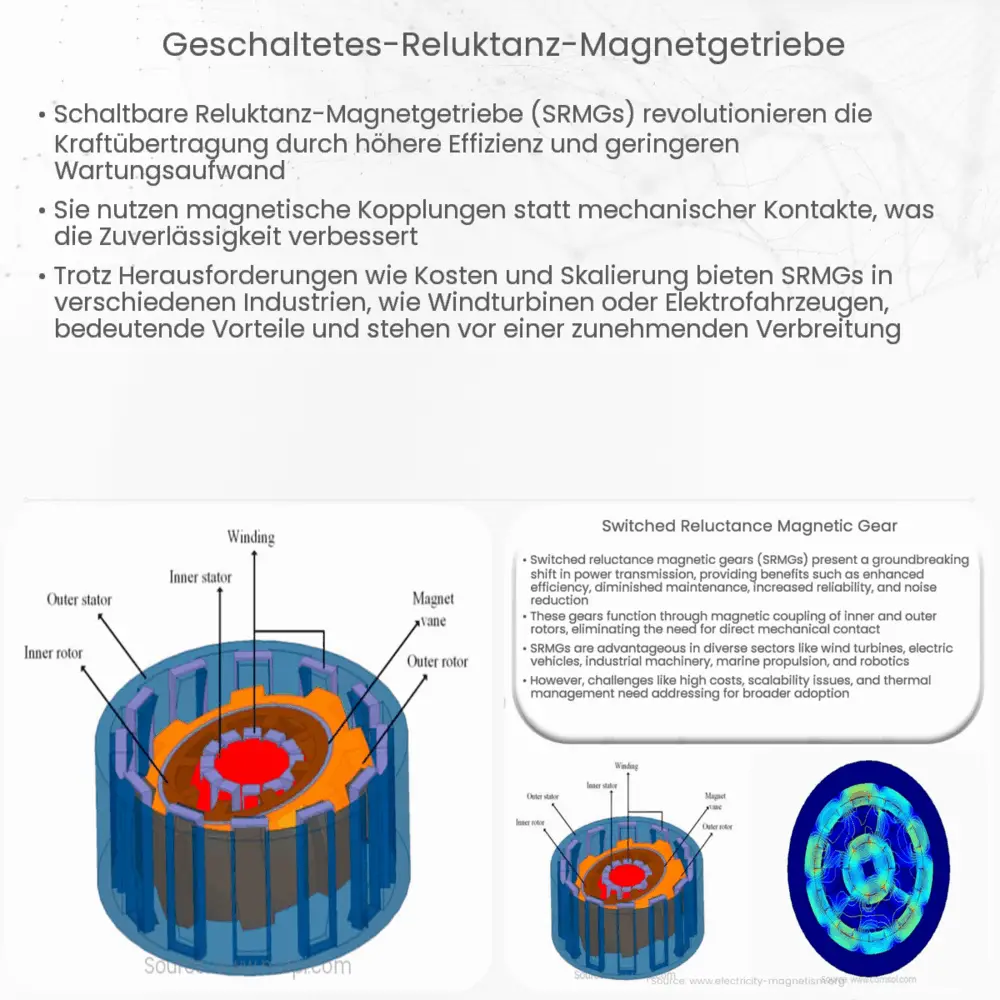 Geschaltetes Reluktanz-Magnetgetriebe