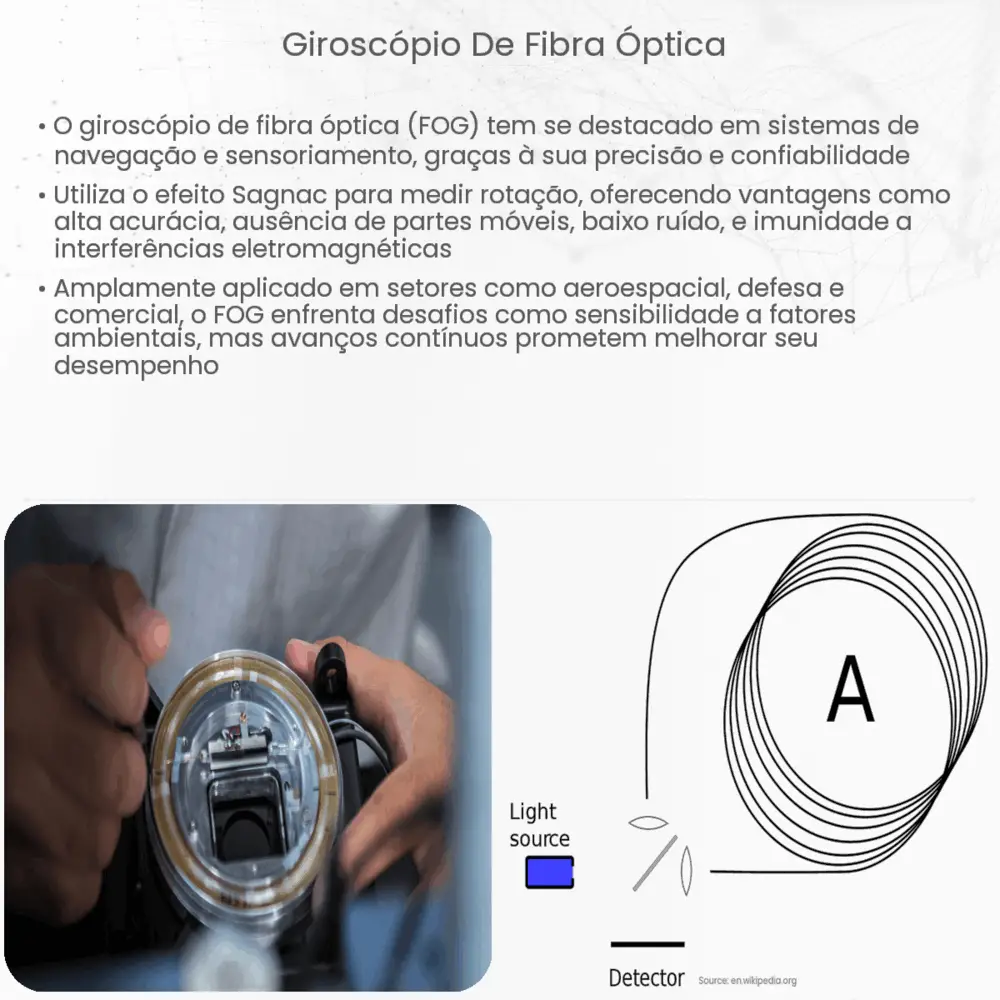 giroscópio de fibra óptica