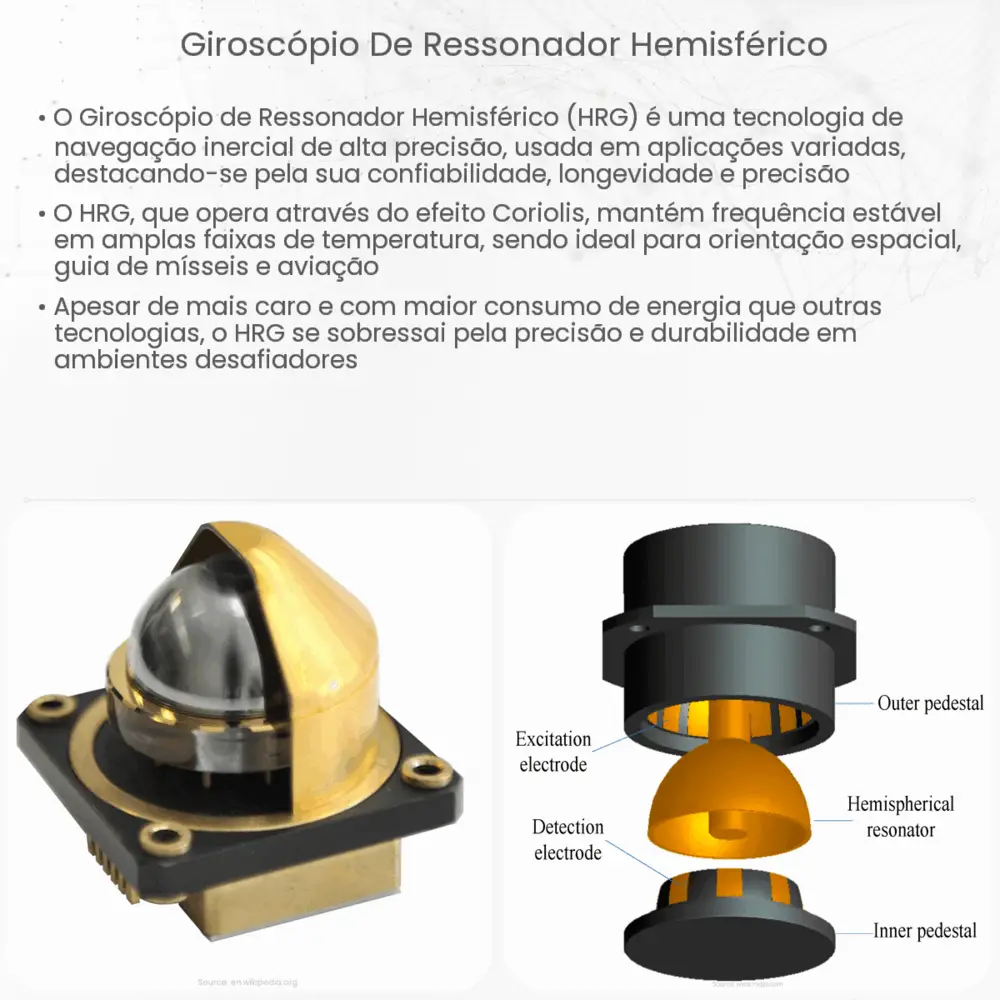 giroscópio de ressonador hemisférico