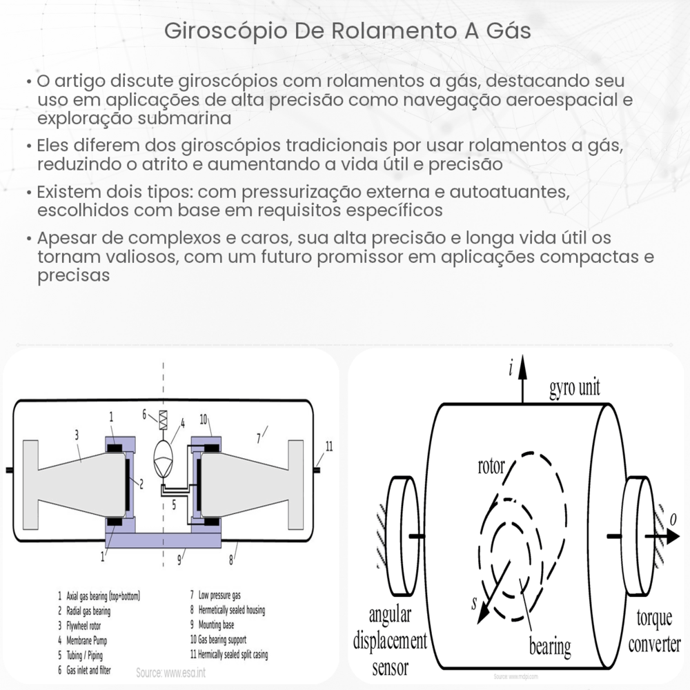 Giroscópio de rolamento a gás