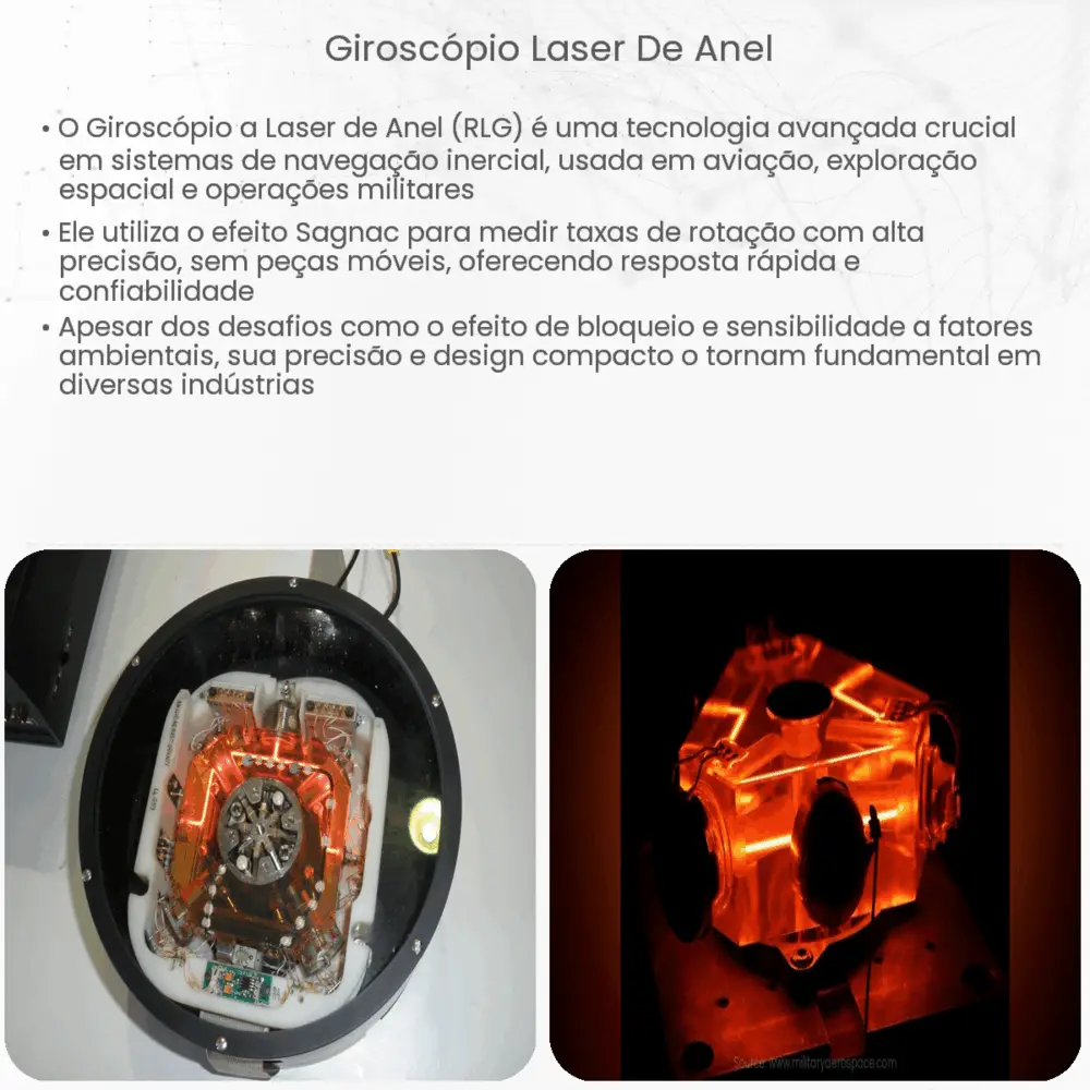 giroscópio laser de anel