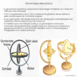 giroscópio mecânico