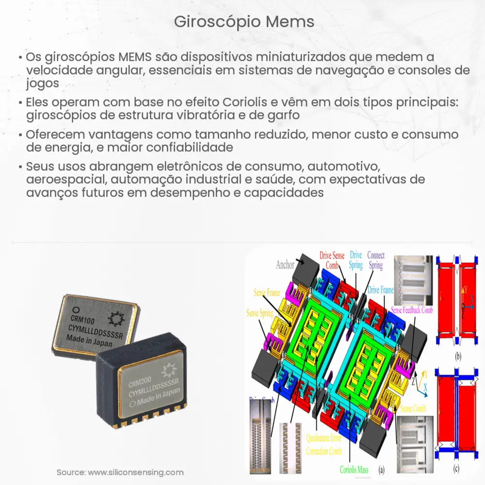 giroscópio MEMS