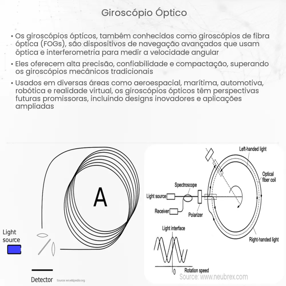 Giroscópio óptico