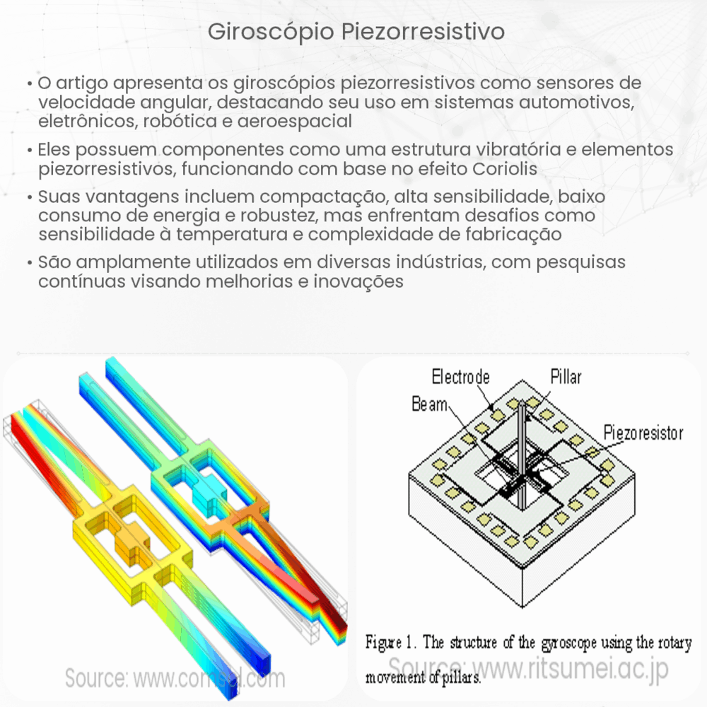 giroscópio piezorresistivo
