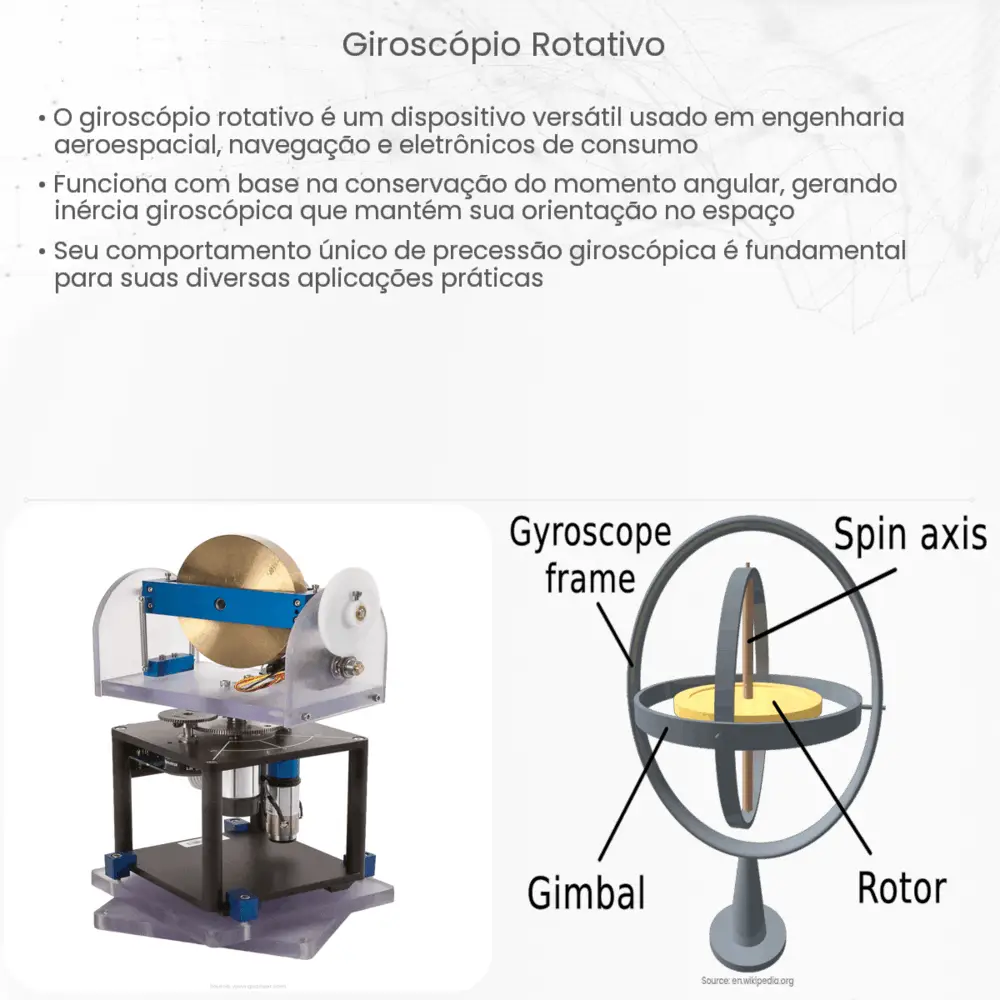 Giroscópio rotativo