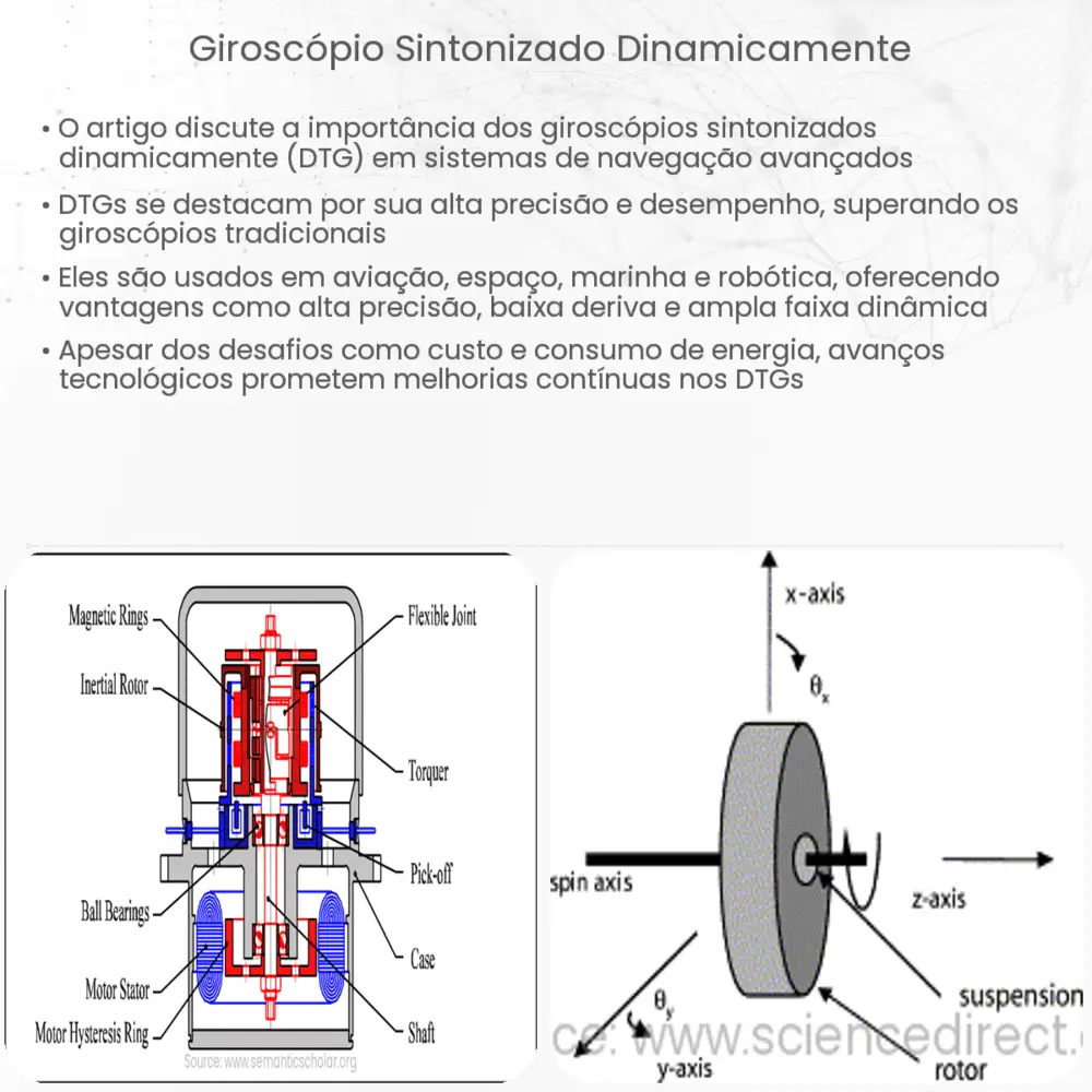 giroscópio sintonizado dinamicamente