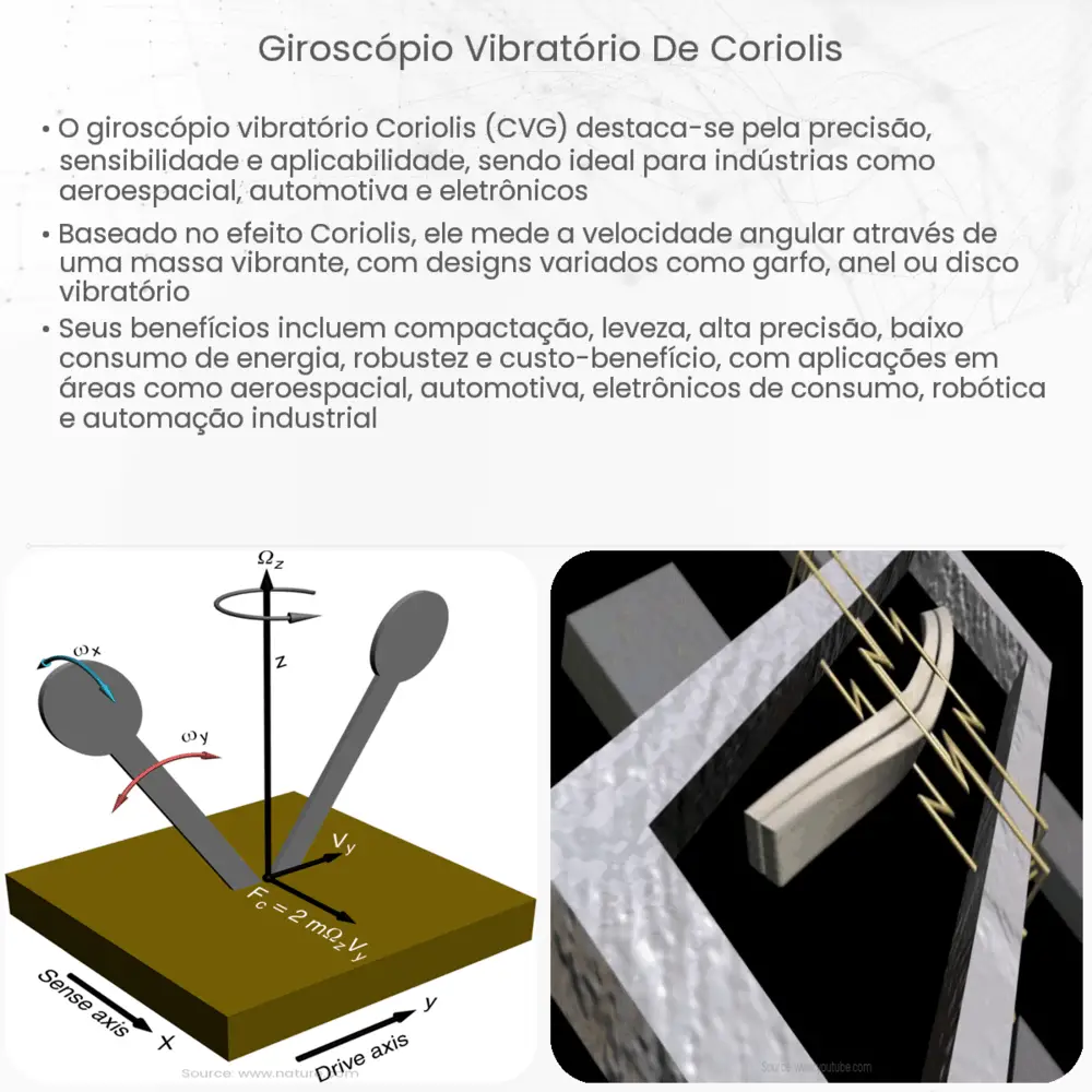 Giroscópio vibratório de Coriolis