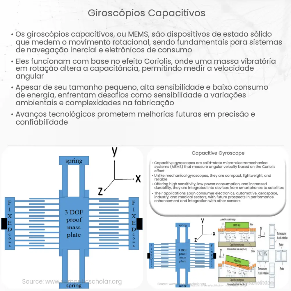 Giroscópios capacitivos