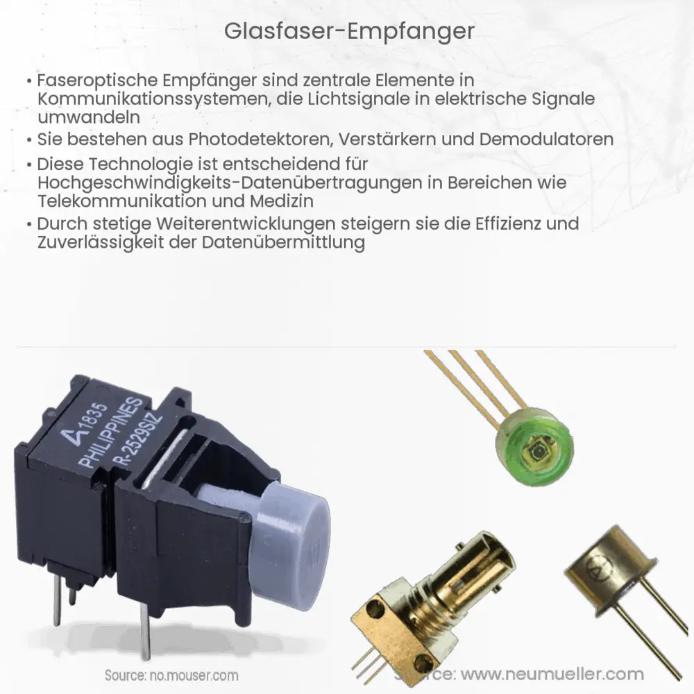 Glasfaser-Empfänger