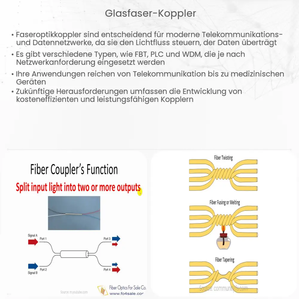 Glasfaser-Koppler