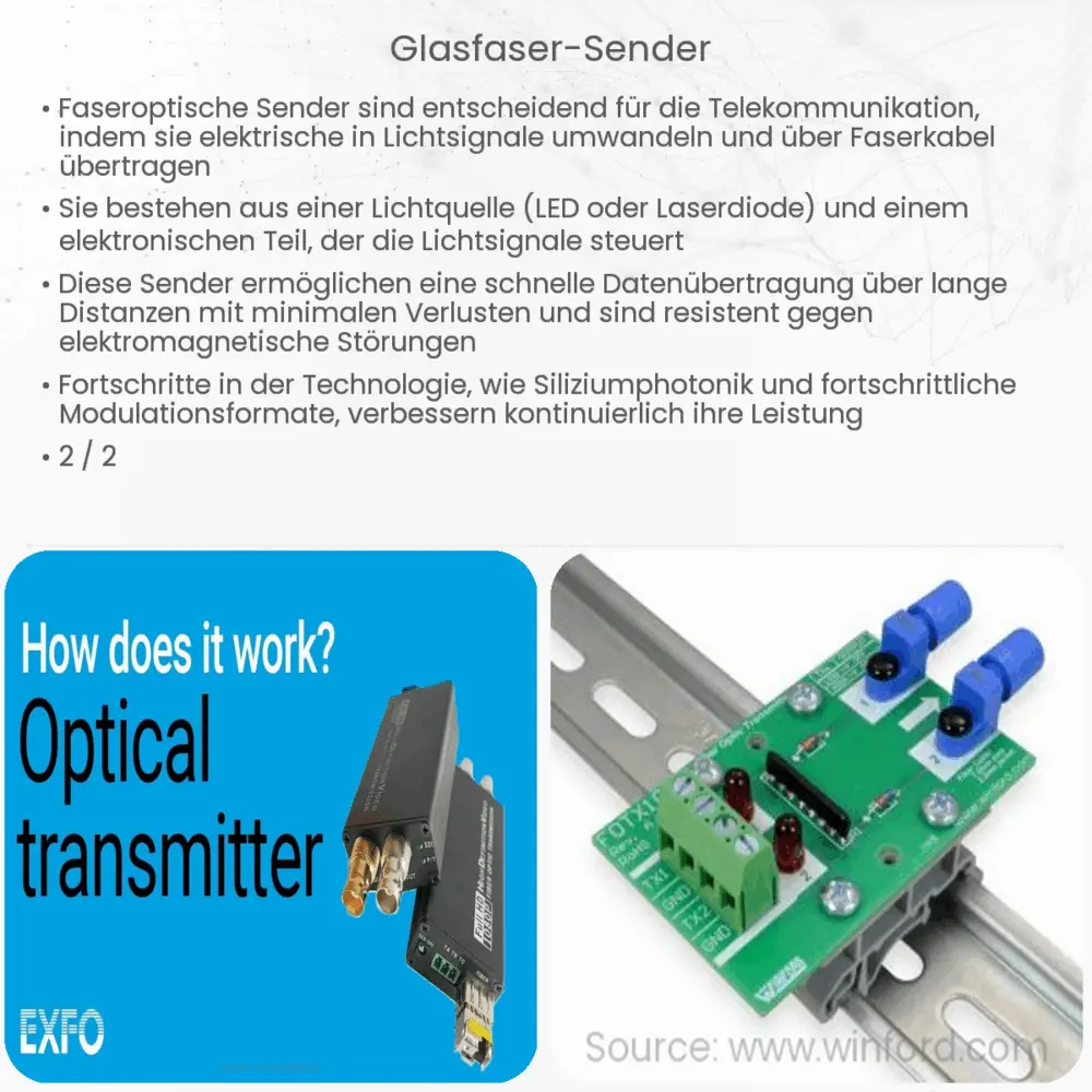 Glasfaser-Sender