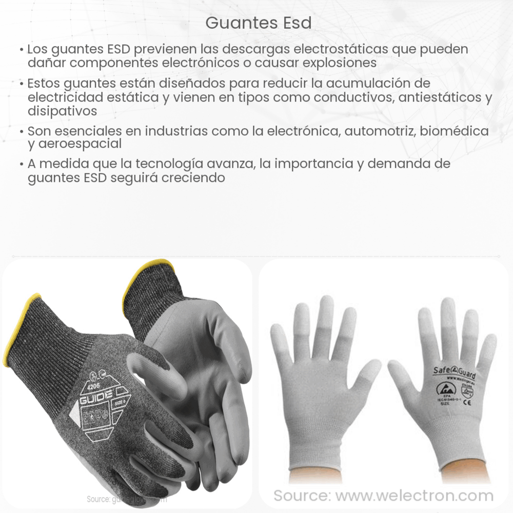 Guantes ESD