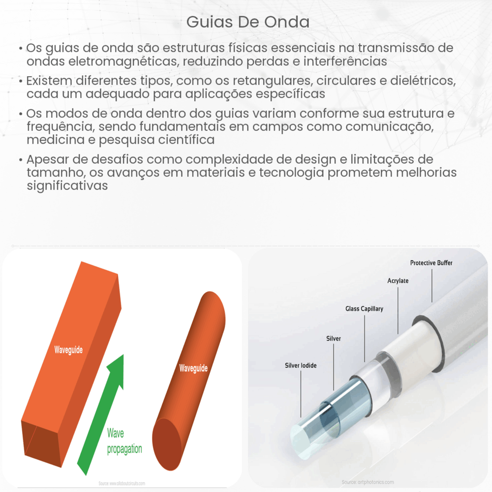 Guias de onda