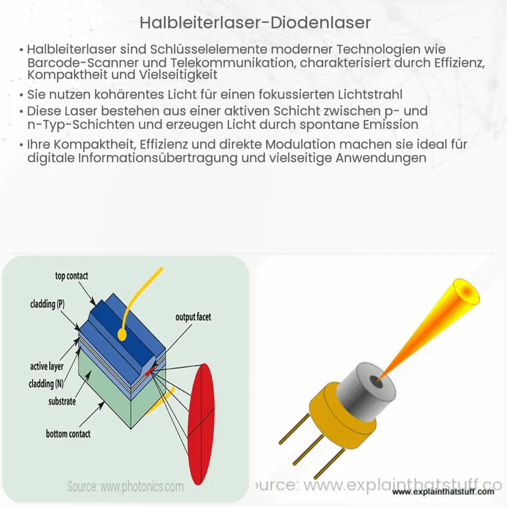 Halbleiterlaser (Diodenlaser)