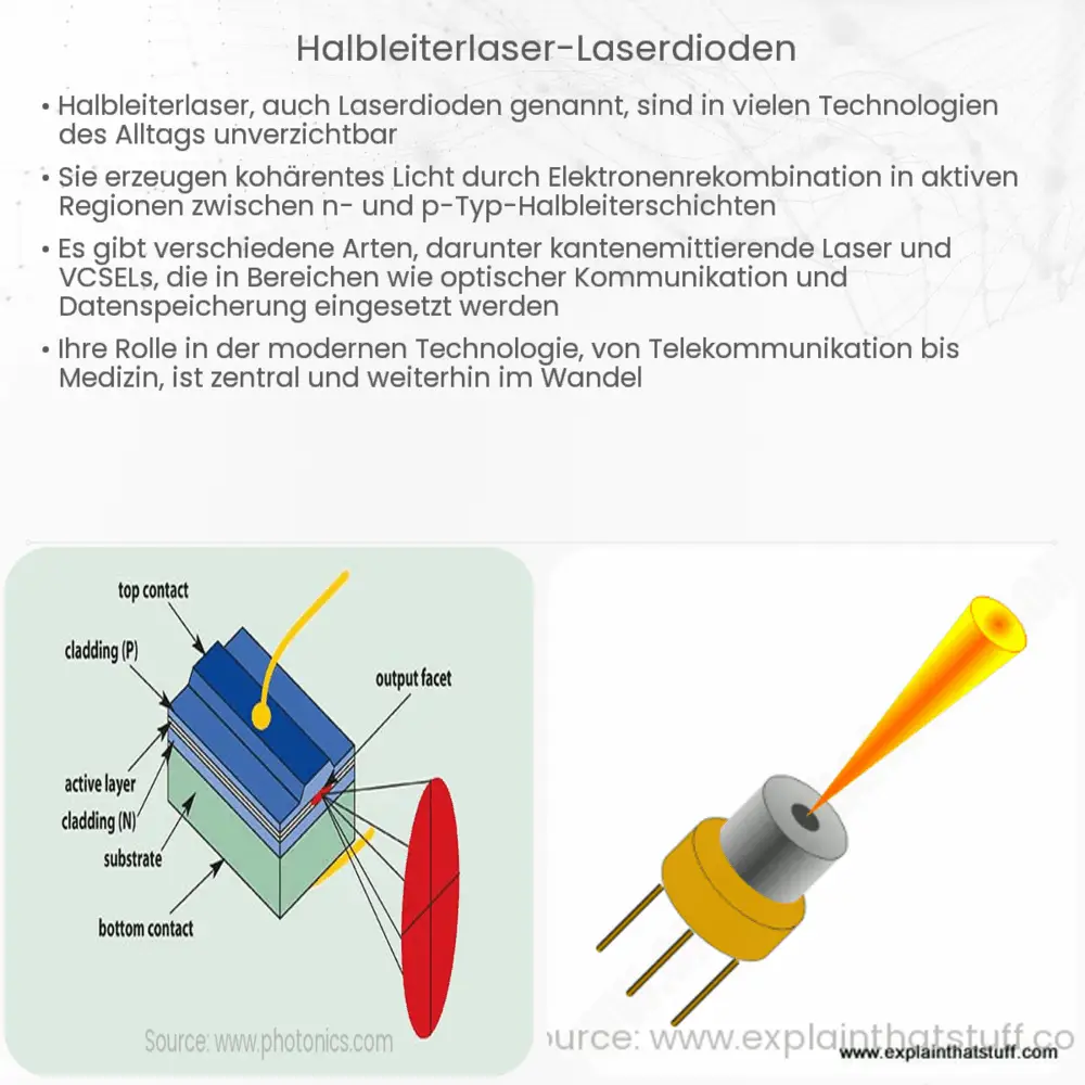 Halbleiterlaser (Laserdioden)