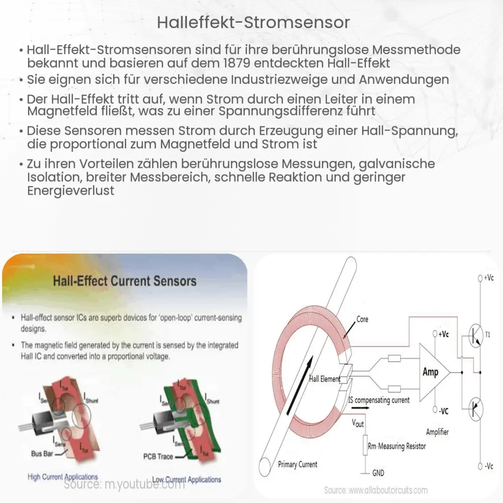 Halleffekt-Stromsensor
