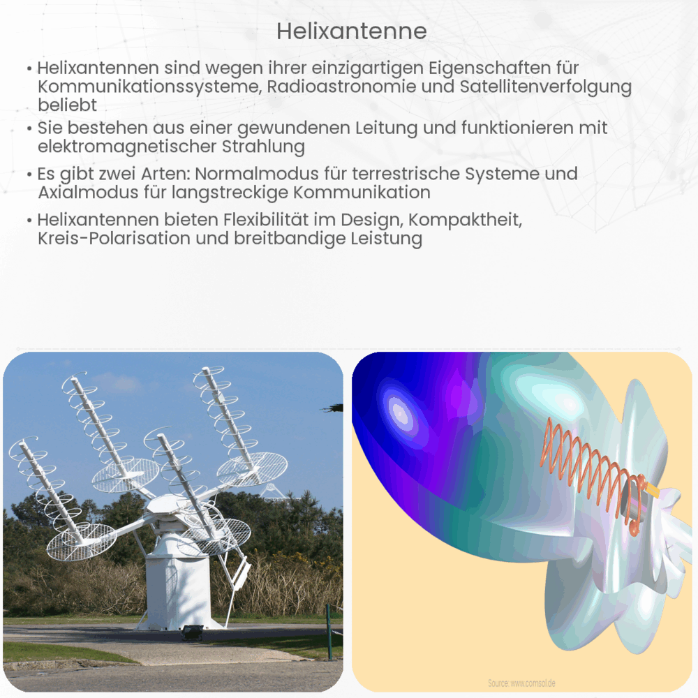 Helixantenne