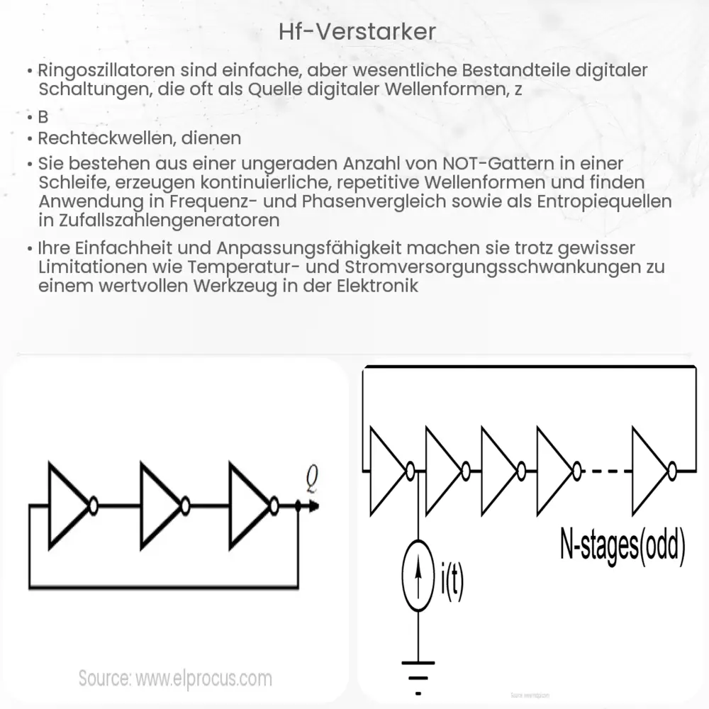 HF-Verstärker