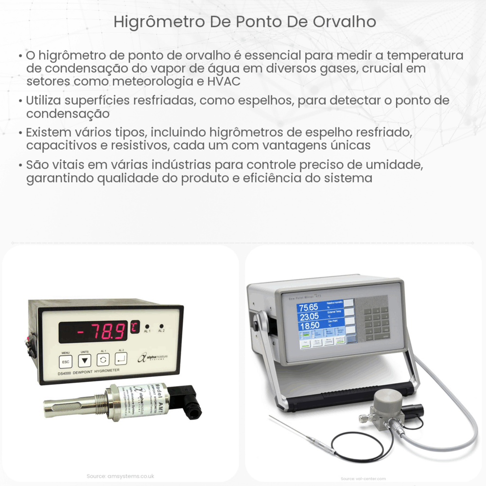 Higrômetro de ponto de orvalho